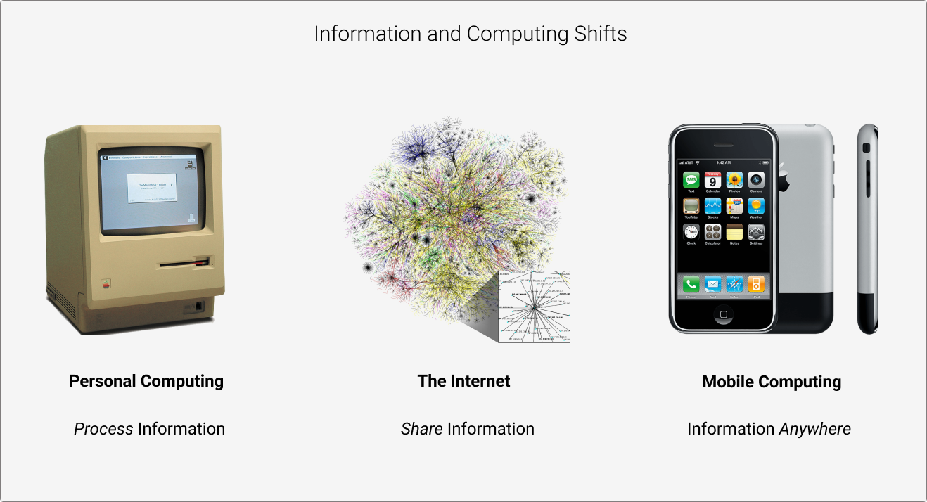 new technologies change the way people interact with information